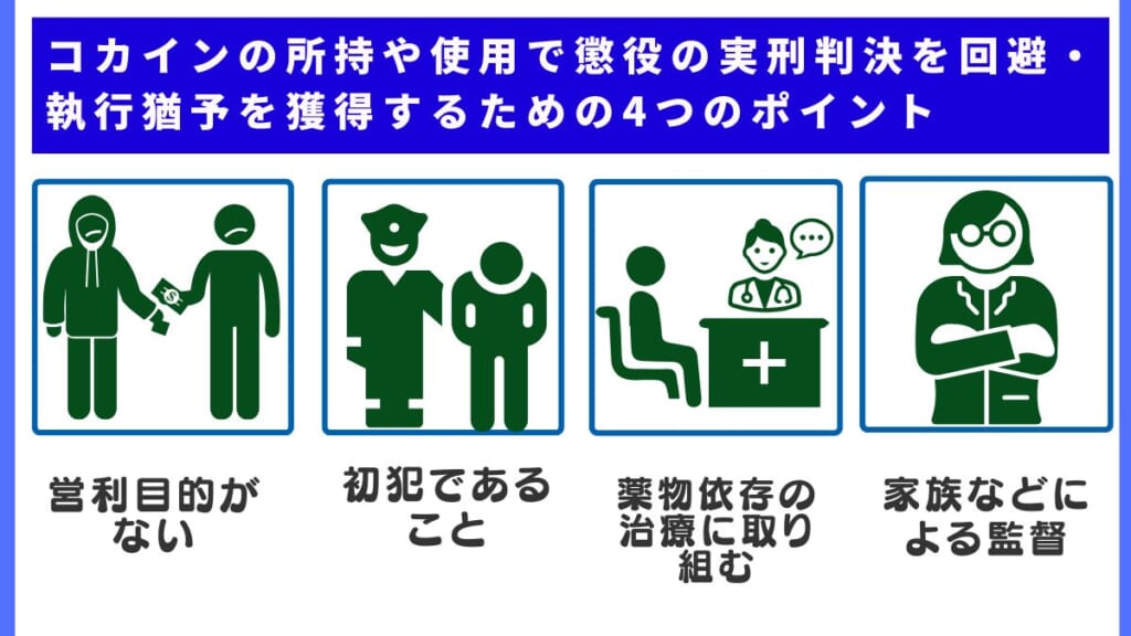 コカインの所持や使用で懲役の実刑判決を回避・執行猶予を獲得するための4つのポイント