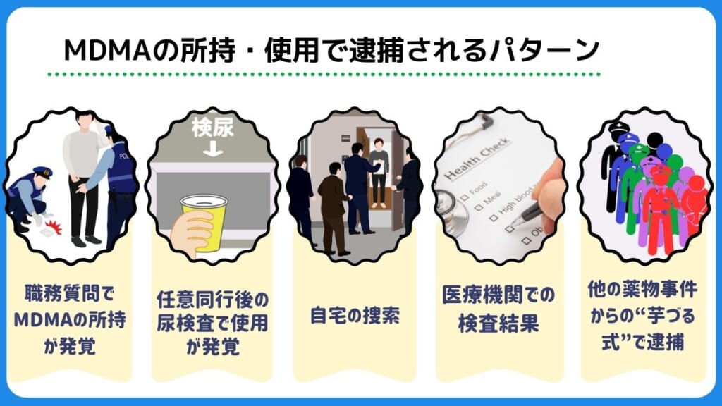 MDMAの所持・使用で逮捕されるパターン