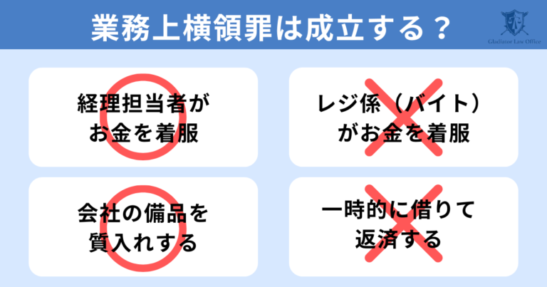 業務上横領罪の構成要件とは?成立するケース・しないケースを解説! - 刑事事件に強い弁護士無料相談 グラディアトル法律事務所