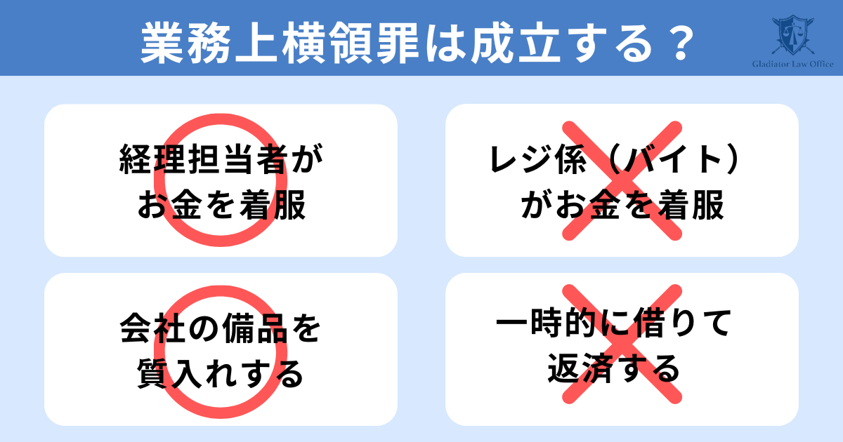 業務上横領罪の構成要件とは?成立するケース・しないケースを解説! - 刑事事件に強い弁護士無料相談 グラディアトル法律事務所