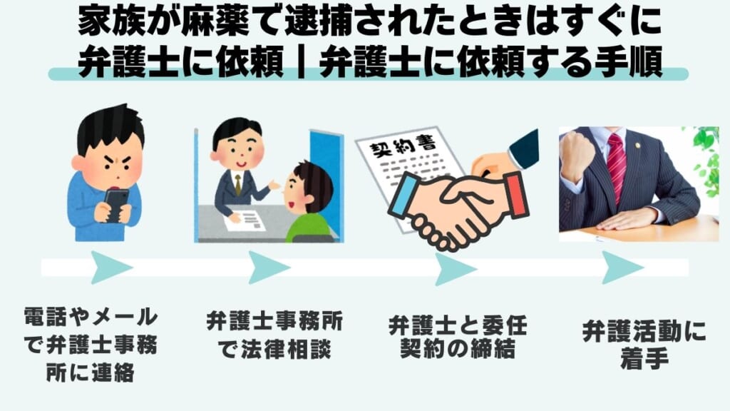 家族が麻薬で逮捕されたときはすぐに弁護士に依頼|弁護士に依頼する手順