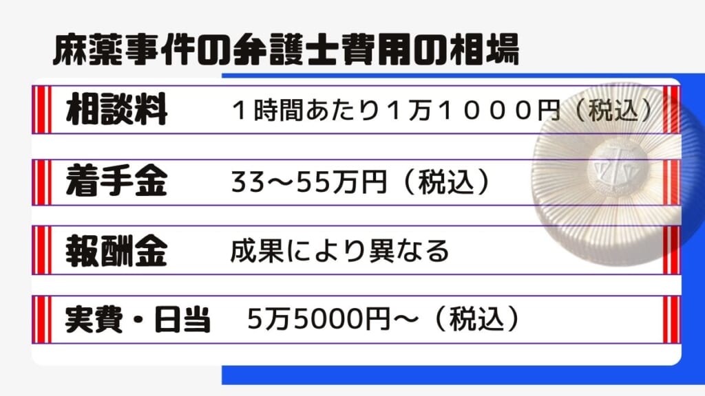 麻薬事件の弁護士費用の相場