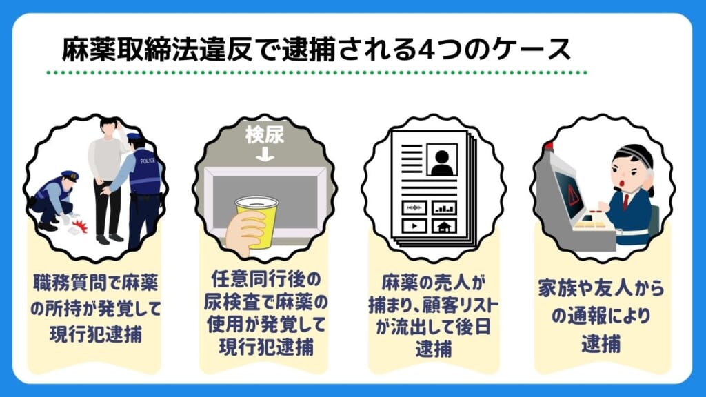 麻薬取締法違反で逮捕される4つのケース