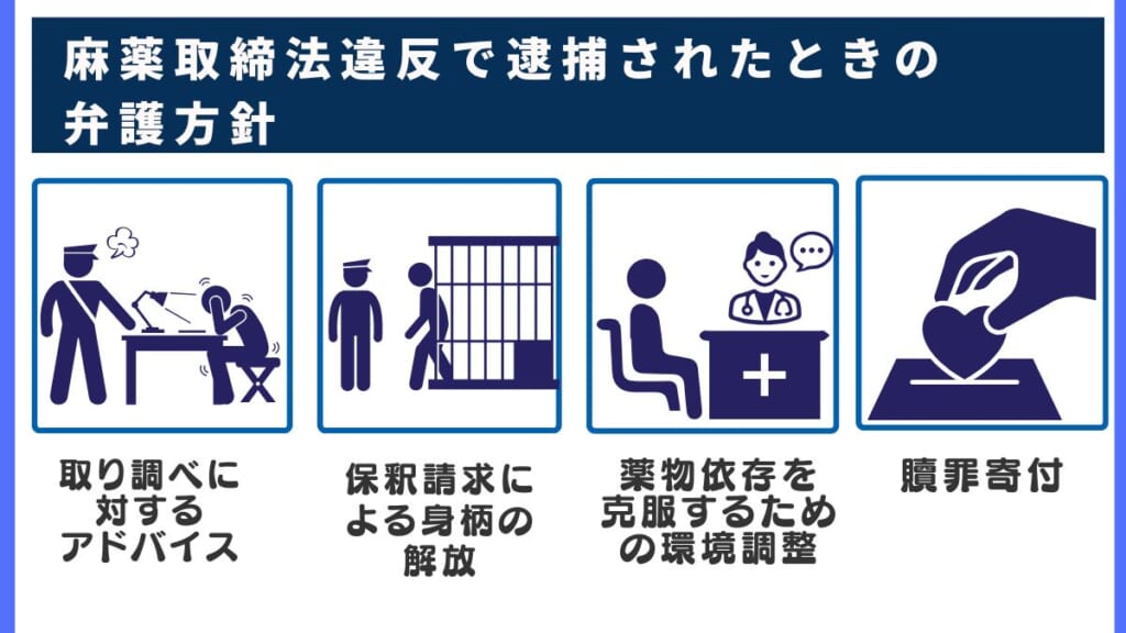 麻薬取締法違反で逮捕されたときの弁護方針