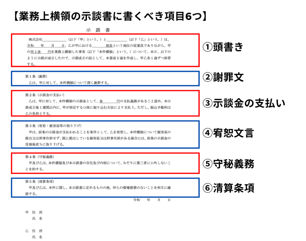 業務上横領の示談書に書くべき項目