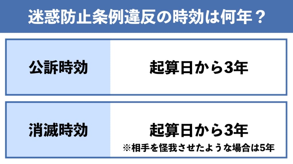 迷惑防止条例違反の時効は2種類ある