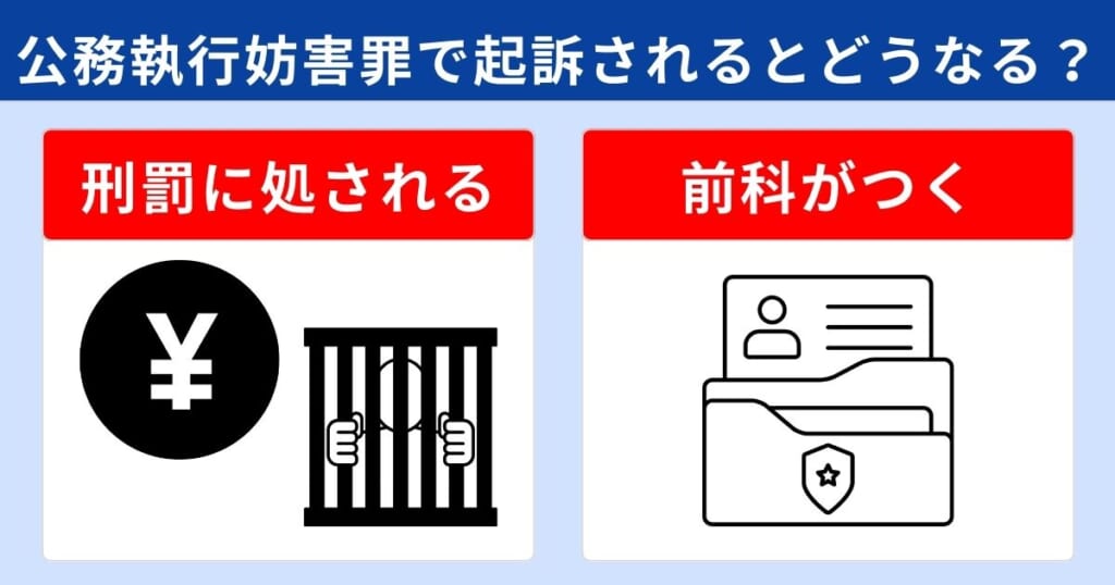 公務執行妨害罪で起訴されるとどうなる?