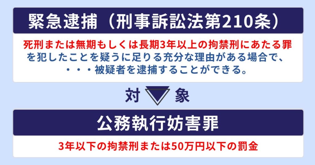 公務執行妨害罪での緊急逮捕は制度上可能