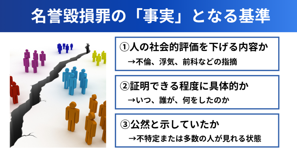名誉毀損罪の事実となる基準