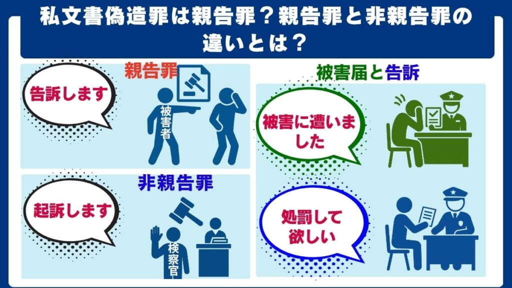 私文書偽造罪は親告罪?親告罪と非親告罪の違いとは?