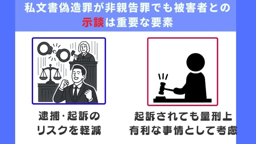 私文書偽造罪が非親告罪でも被害者との示談は重要な要素