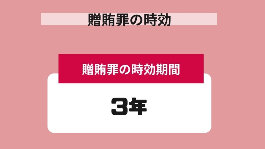 贈賄罪の時効期間は3年