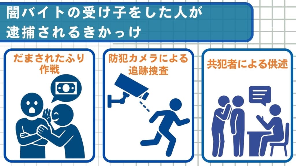 闇バイトの受け子をした人が逮捕されるきかっけ
