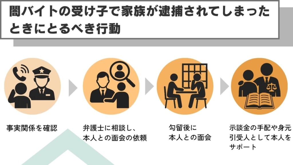 闇バイトの受け子で家族が逮捕されてしまったときにとるべき行動