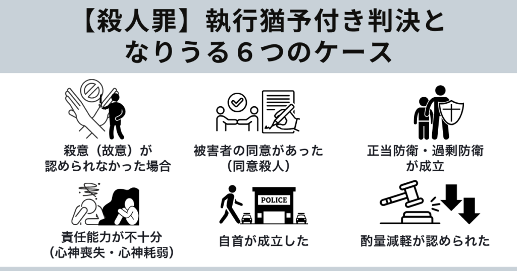 殺人罪で執行猶予となるケース