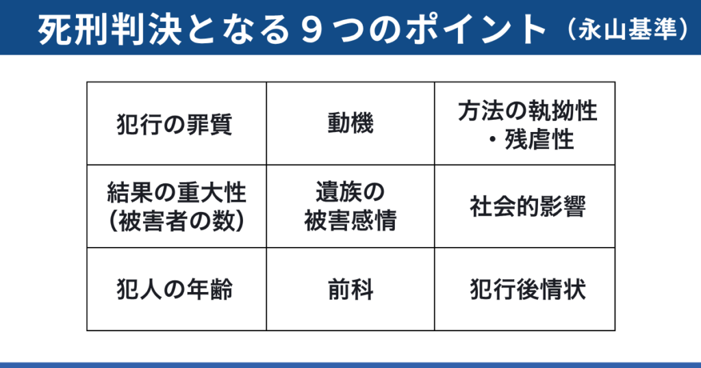 殺人罪が死刑になる9つのポイント