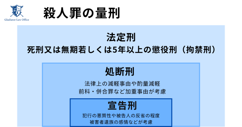 殺人罪の量刑の決まり方