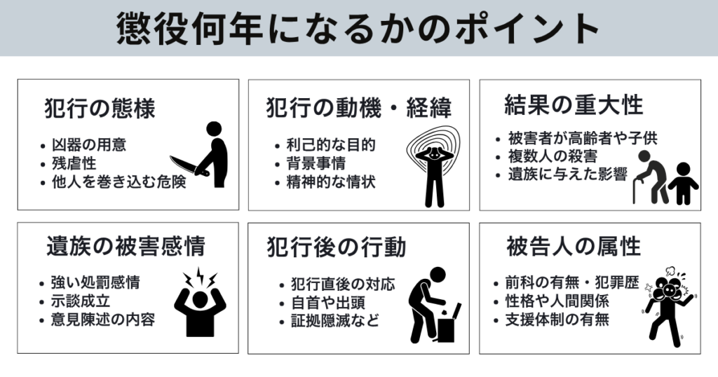 殺人罪が懲役何年になるかのポイント