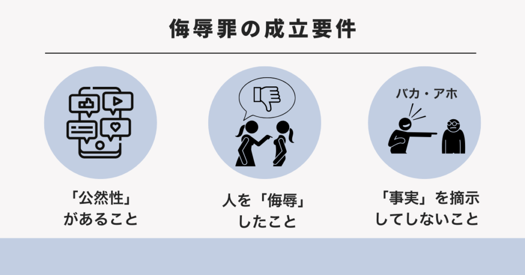 侮辱罪の成立要件