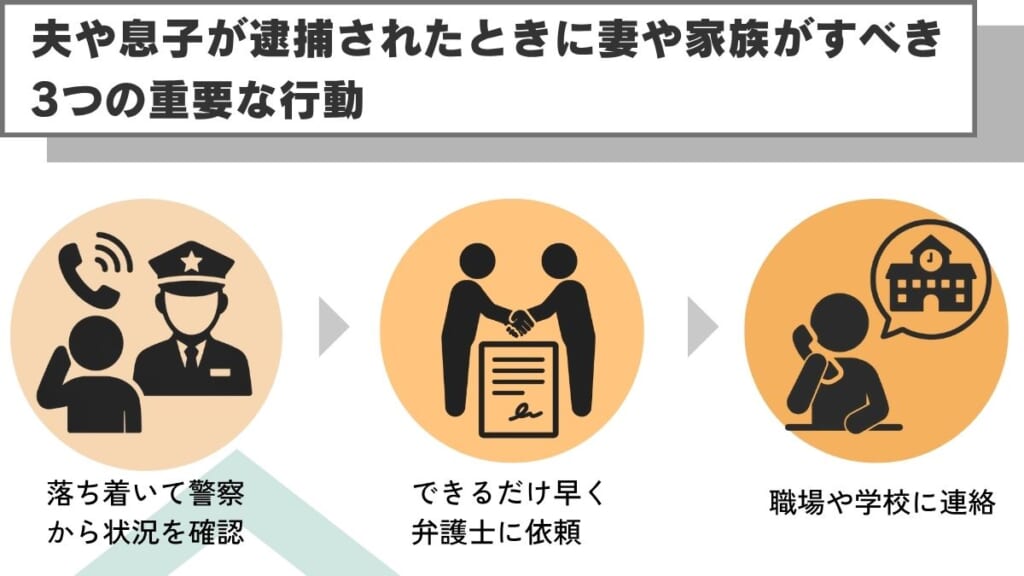 夫や息子が逮捕されたときに妻や家族がすべき3つの重要な行動