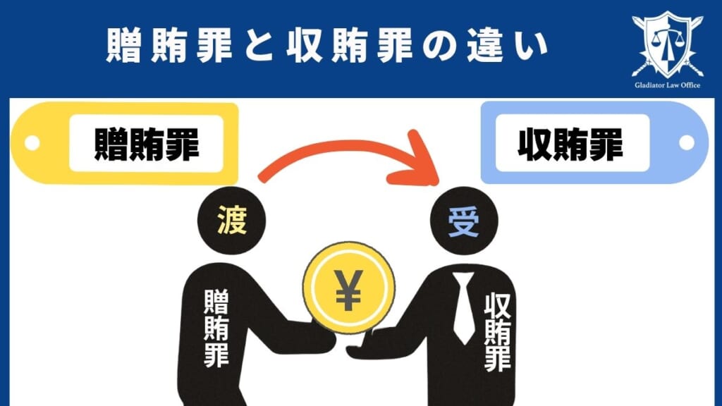 贈賄罪と収賄罪の違い