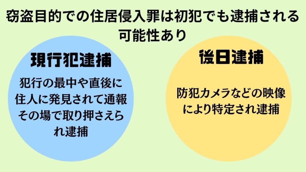 窃盗目的での住居侵入罪は初犯でも逮捕される可能性あり