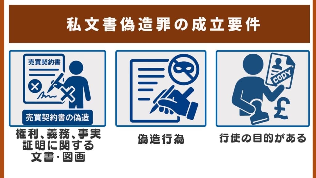私文書偽造罪の成立要件