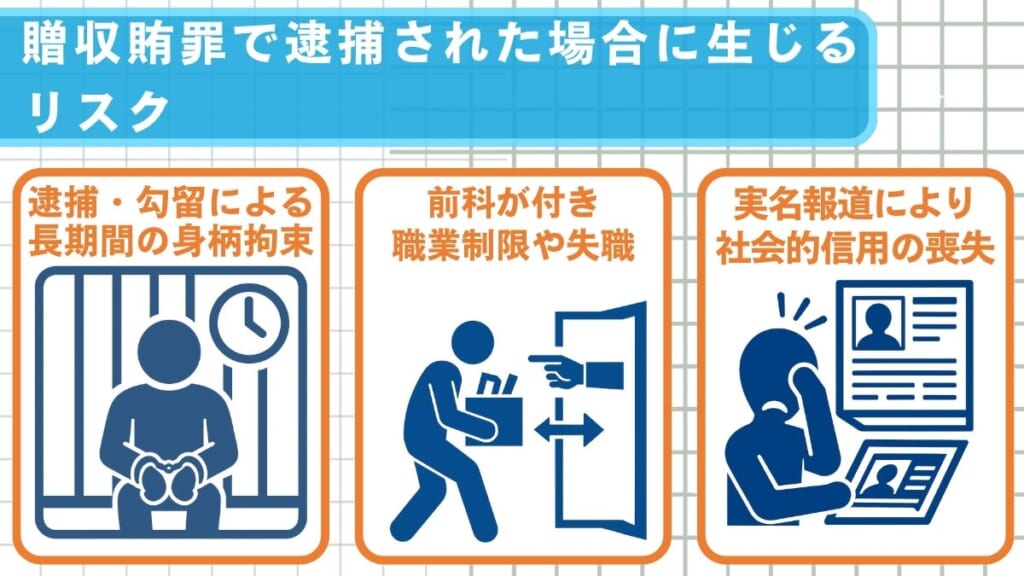贈収賄罪で逮捕された場合に生じるリスク
