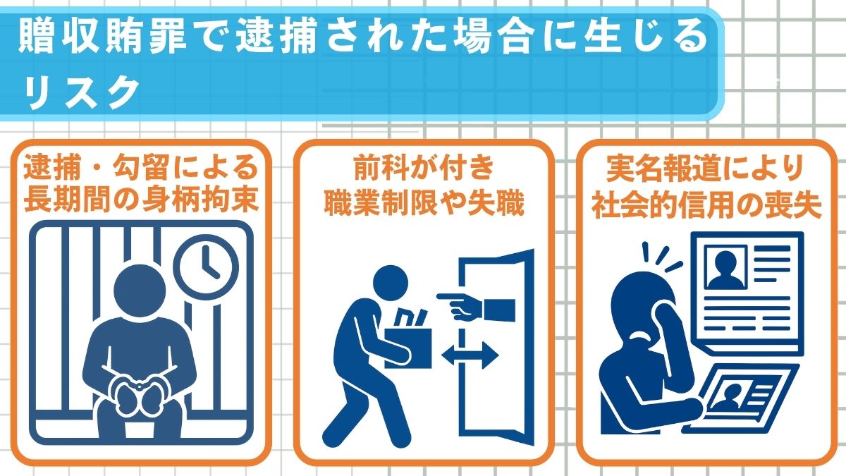贈収賄罪とは?違法となる行為と罰則、逮捕後の流れを弁護士が解説 - 刑事事件に強い弁護士無料相談 グラディアトル法律事務所