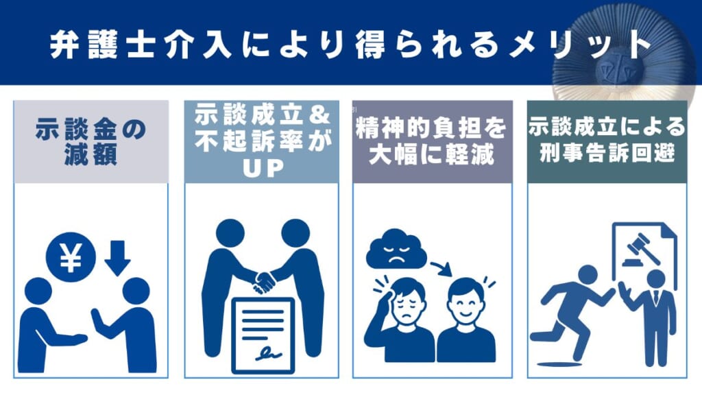 弁護士介入により得られるメリット