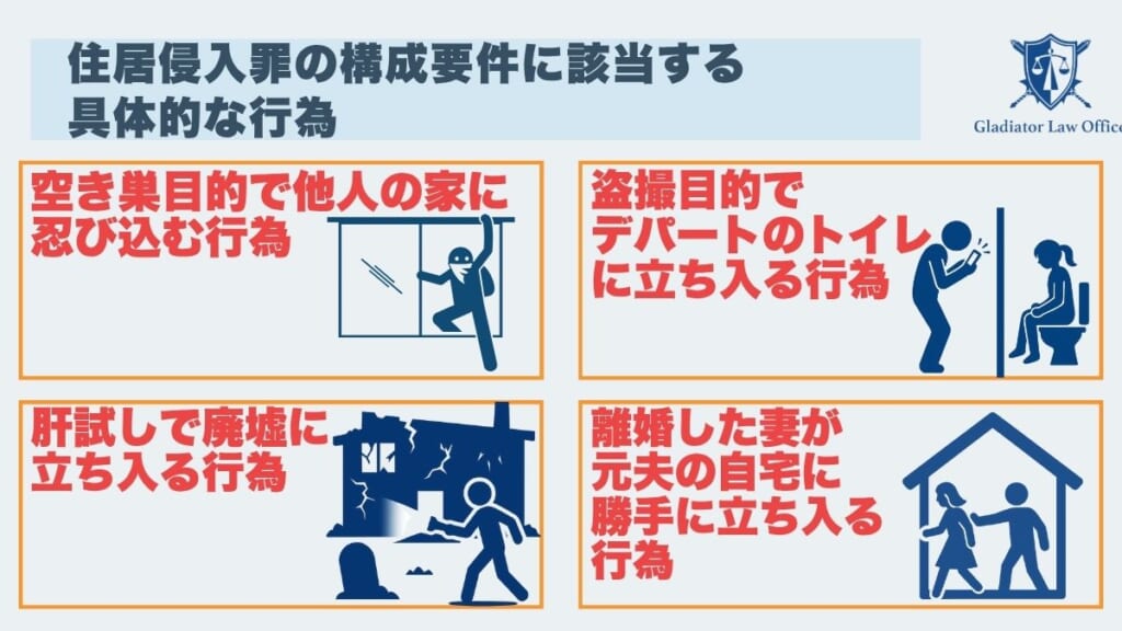住居侵入罪の構成要件に該当する具体的な行為