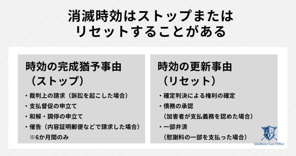 殺人罪の消滅時効