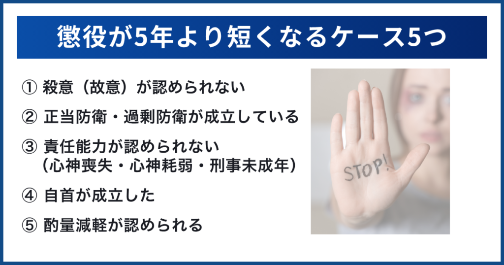 殺人罪の懲役が5年より短くなるケース