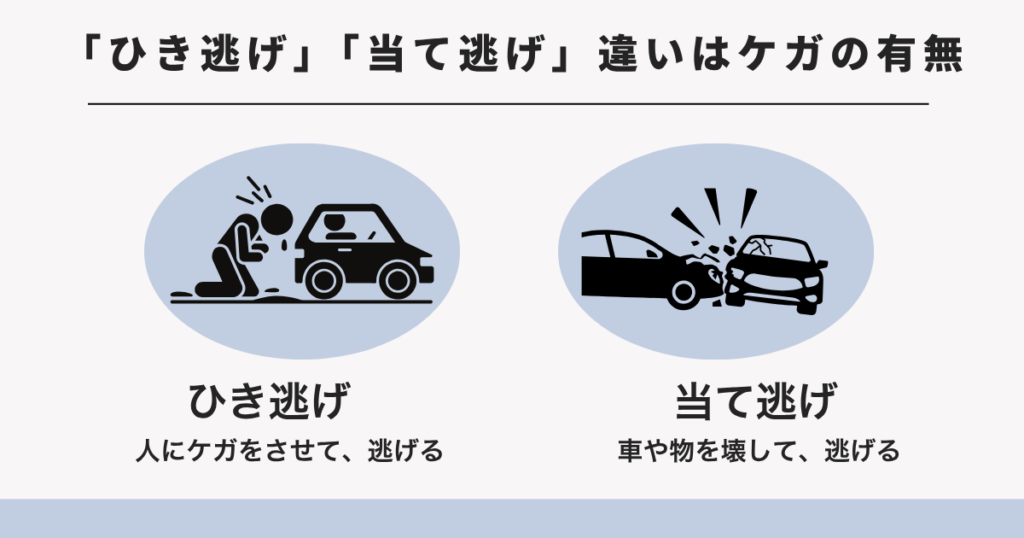 ひき逃げと当て逃げの違いはケガの有無