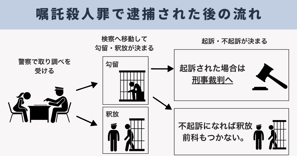 殺人罪の罪の重さを教えて下さい | 日本で最も重い刑罰 – 殺人罪を犯してしまったら – TOPT