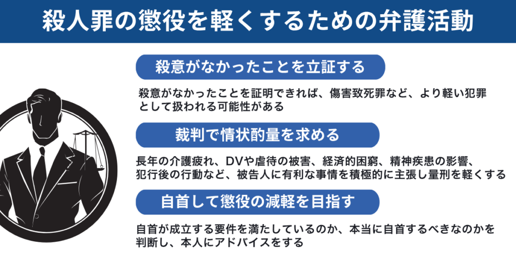 殺人罪の懲役を軽くするポイント