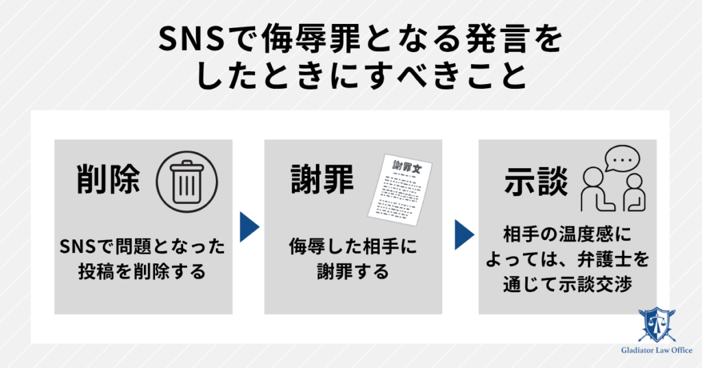 SNSで侮辱罪になったときすべきこと