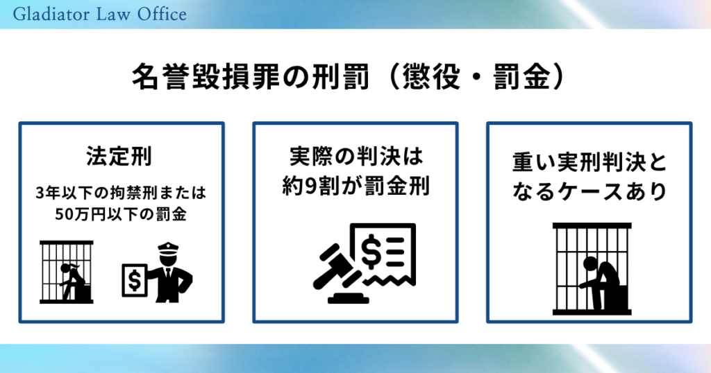 名誉毀損罪の刑罰