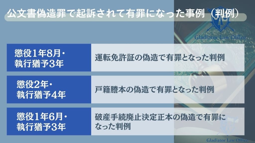 公文書偽造罪で起訴されて有罪になった事例(判例)