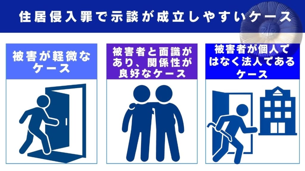 住居侵入罪で示談が成立しやすいケース