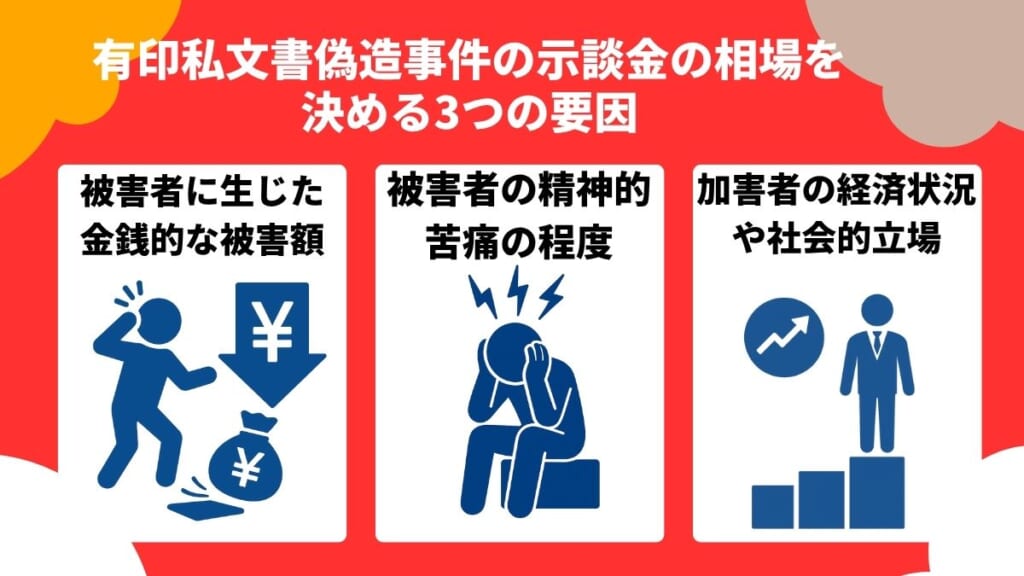 有印私文書偽造事件の示談金の相場を決める3つの要因