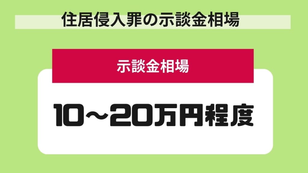 住居侵入罪の示談金相場は10～20万円