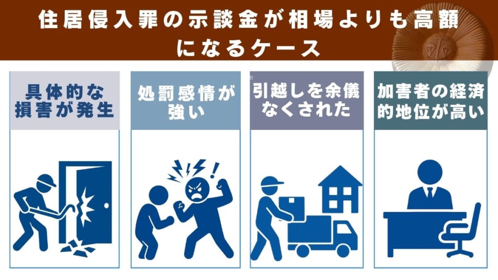 住居侵入罪の示談金が相場よりも高額になるケース