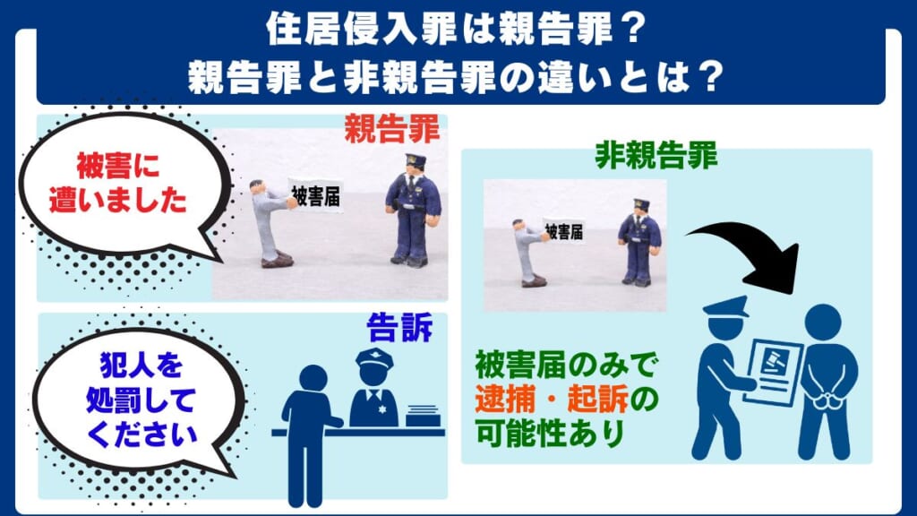 住居侵入罪は親告罪?親告罪と非親告罪の違いとは?