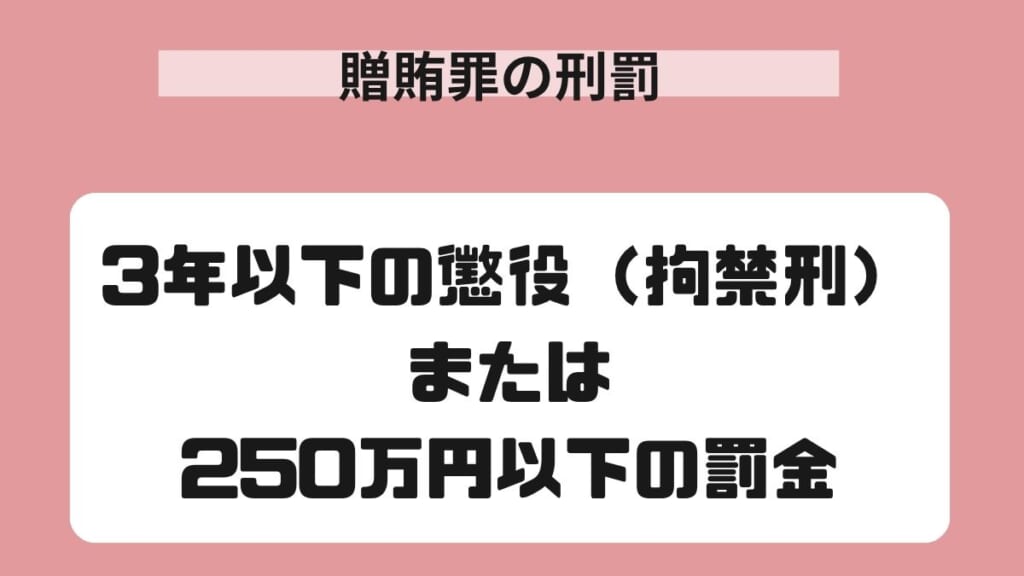 贈賄罪の刑罰|3年以下の懲役(拘禁刑)または250万円以下の罰金