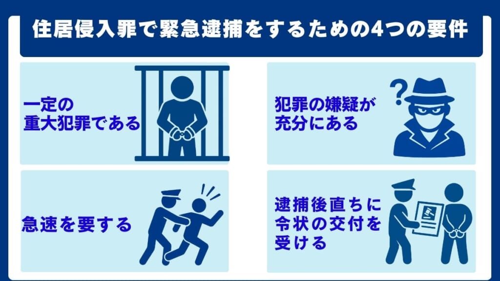 住居侵入罪で緊急逮捕をするための4つの要件