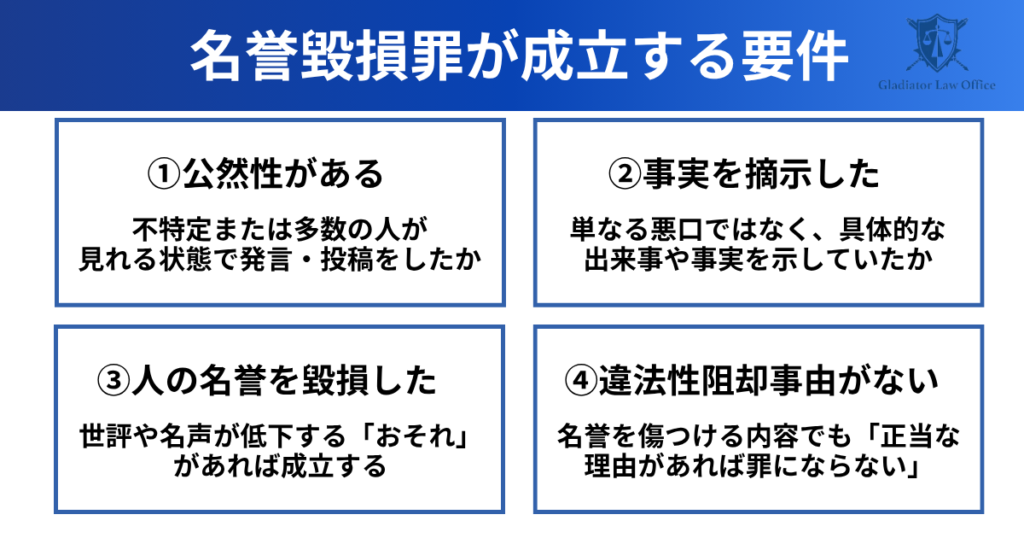 名誉毀損罪が成立する要件