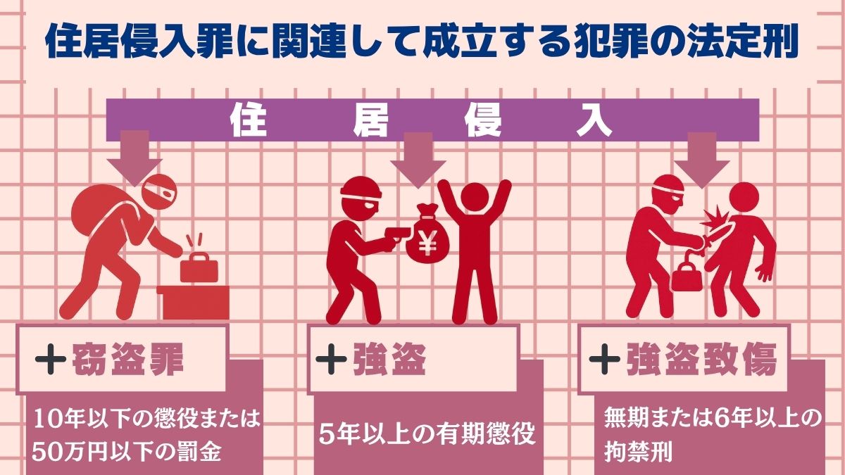 住居侵入罪の法定刑とは?量刑に影響する7つの事情を弁護士が解説 - 刑事事件に強い弁護士無料相談 グラディアトル法律事務所