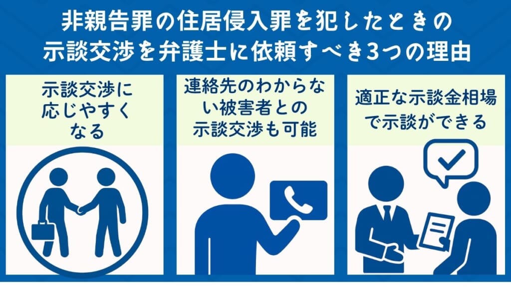 非親告罪の住居侵入罪を犯したときの示談交渉を弁護士に依頼すべき3つの理由