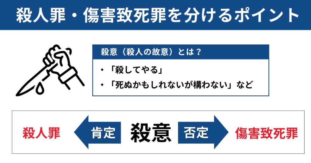 殺人罪と傷害致死罪を避けるポイント